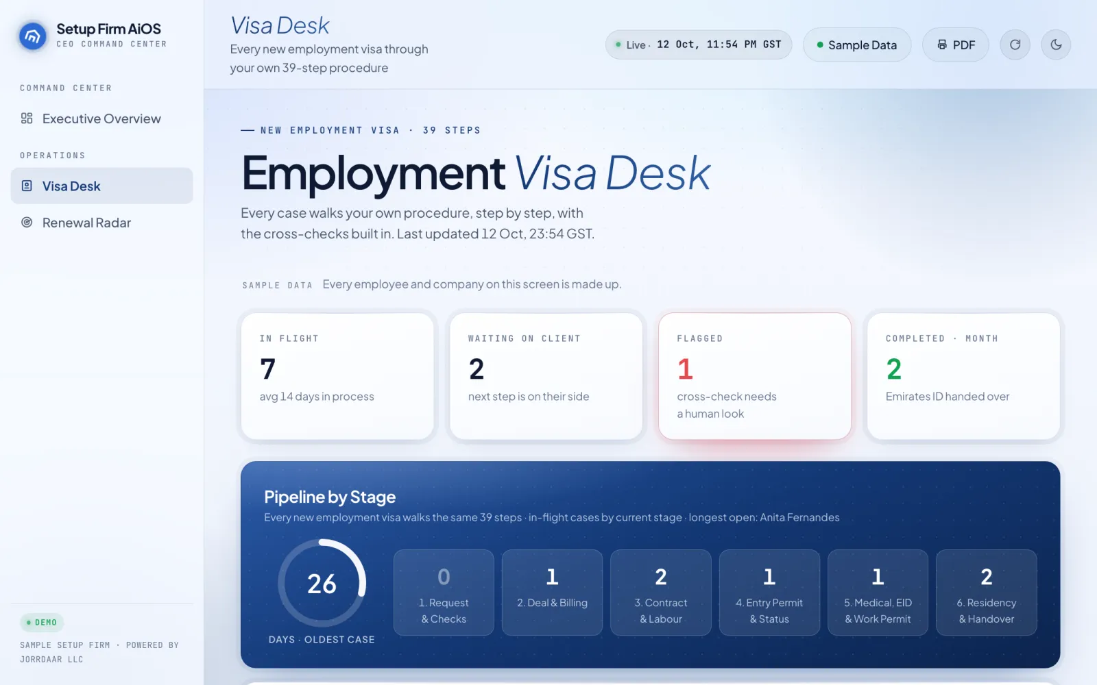 The visa desk screen of a command center, on sample data